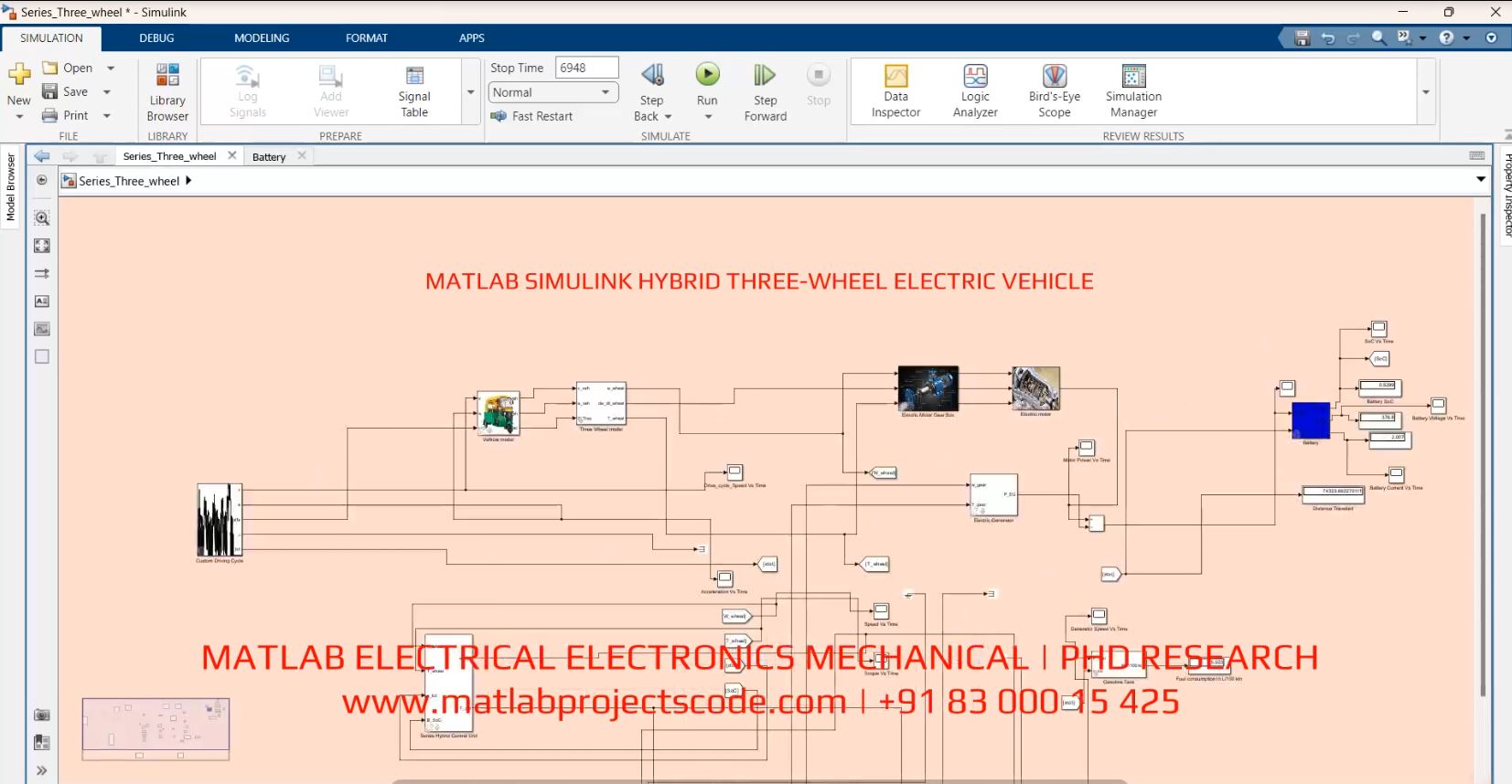 MATLAB SIMULINK HYBRID THREE-WHEEL ELECTRIC VEHICLE